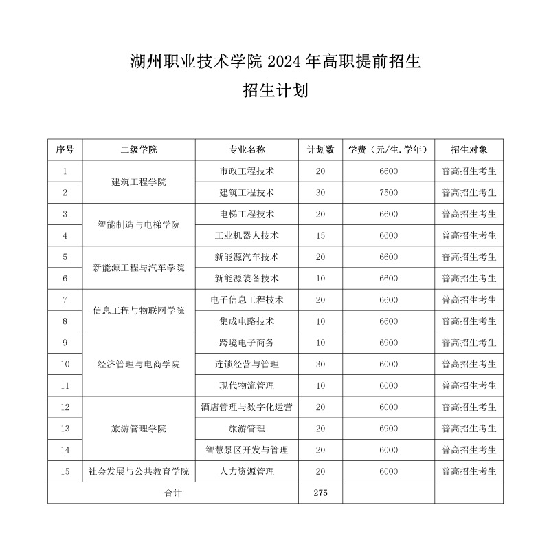 湖州职业技术学院2024年高职提前招生招生计划