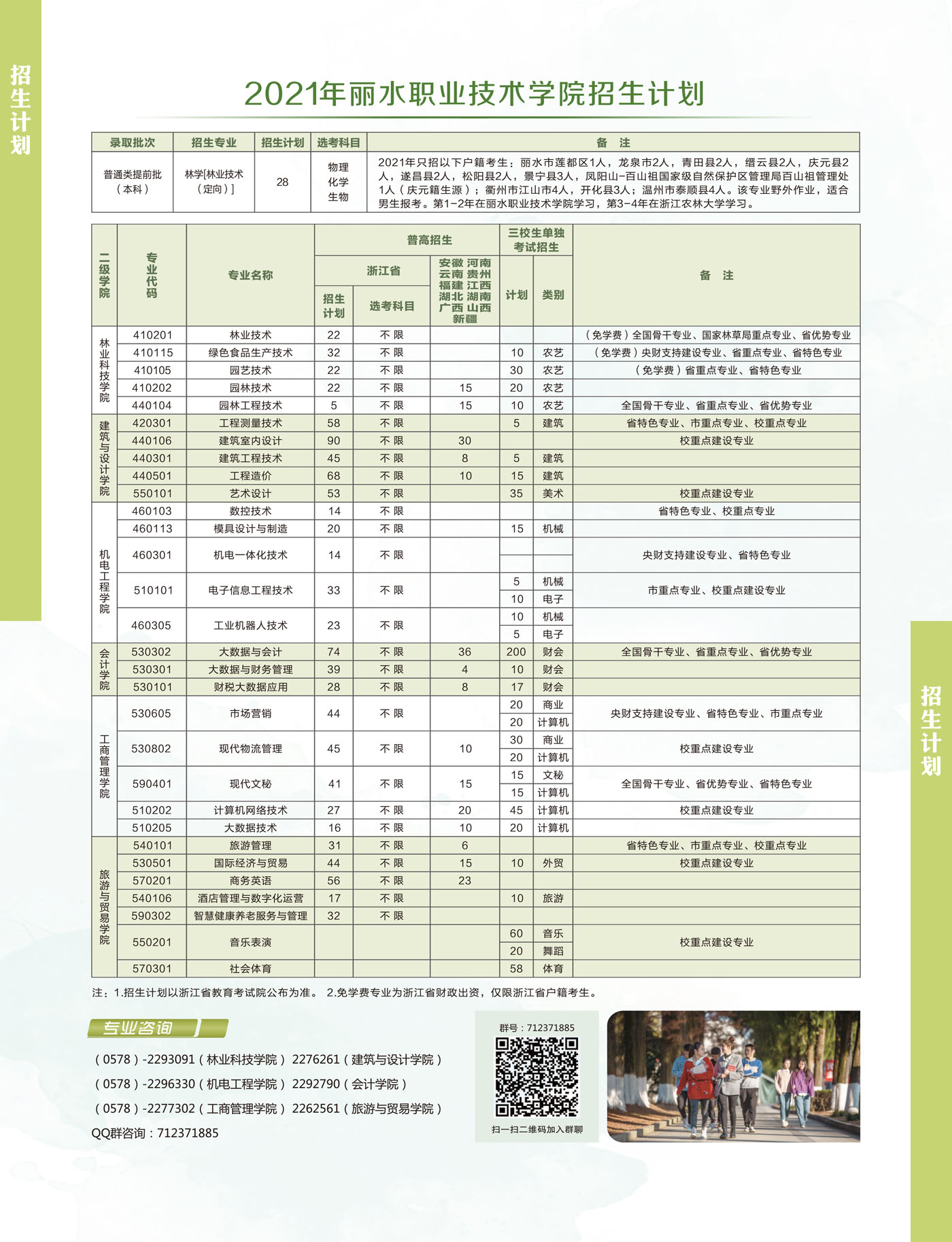 丽水职业技术学院－2021年招生计划