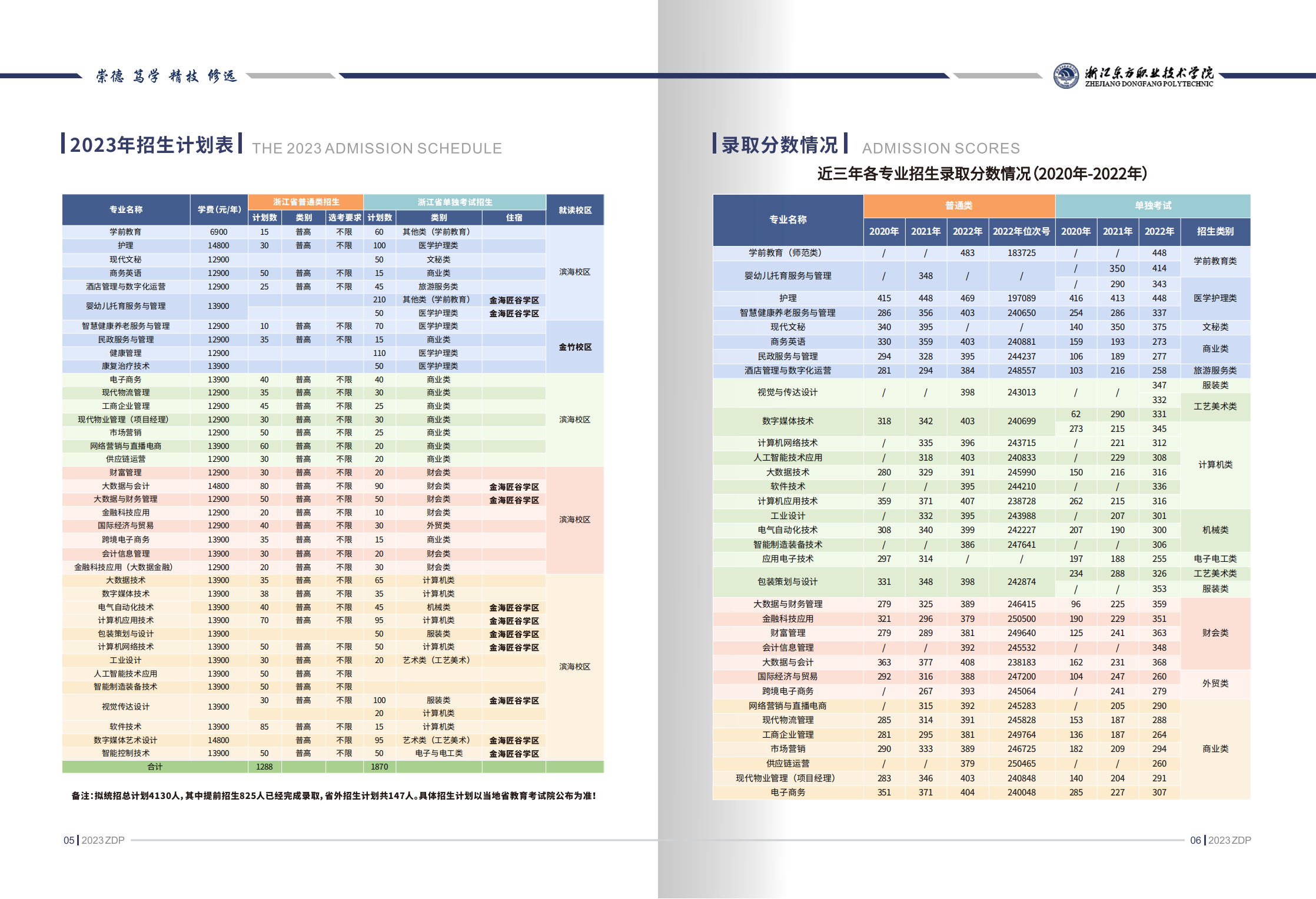 浙江东方职业技术学院2023年招生简章