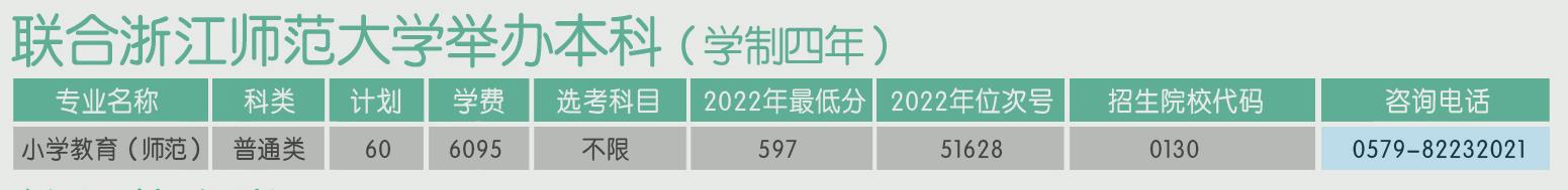 2023年浙江省联合浙江师范大学办学的小学教育专业教学点招生计划