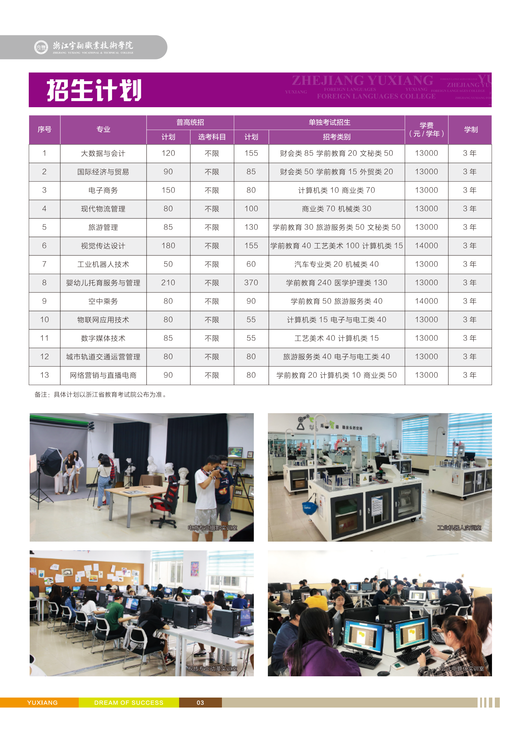 浙江宇翔职业技术学院－2022年招生计划