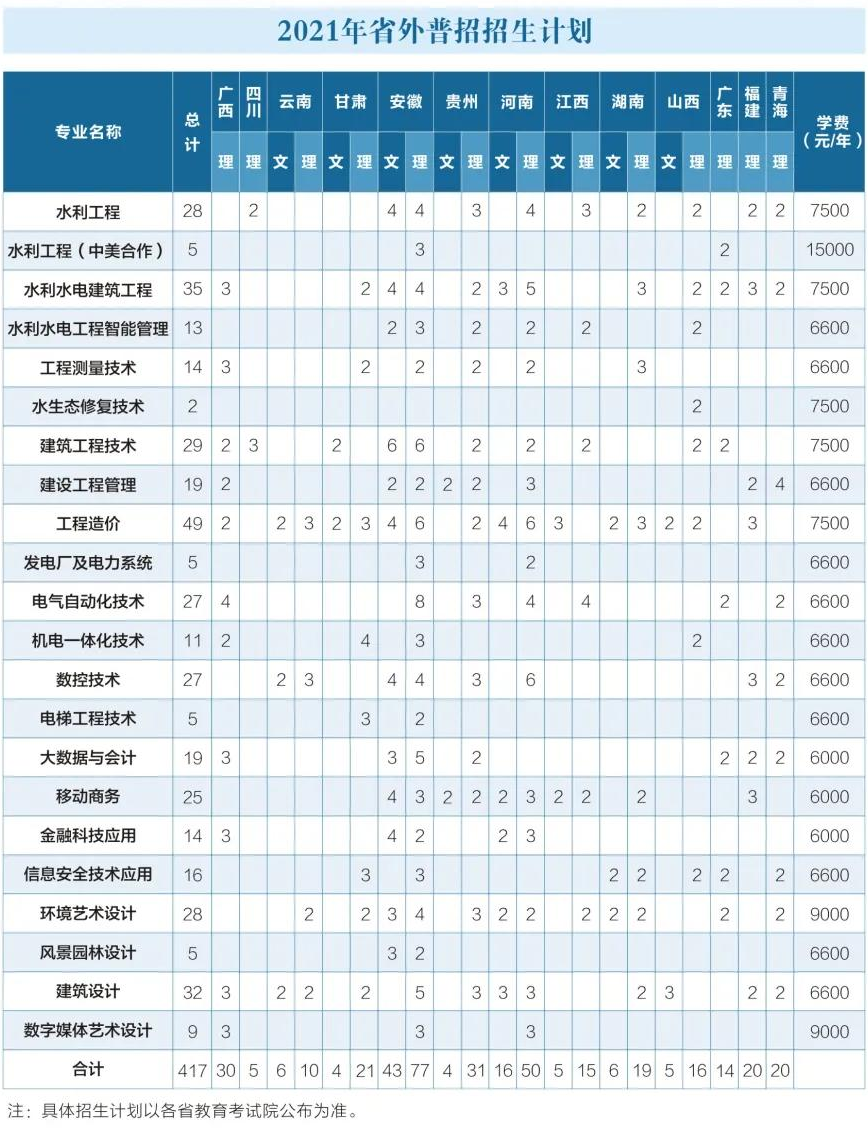 浙江同济科技职业学院2021年外省招生计划