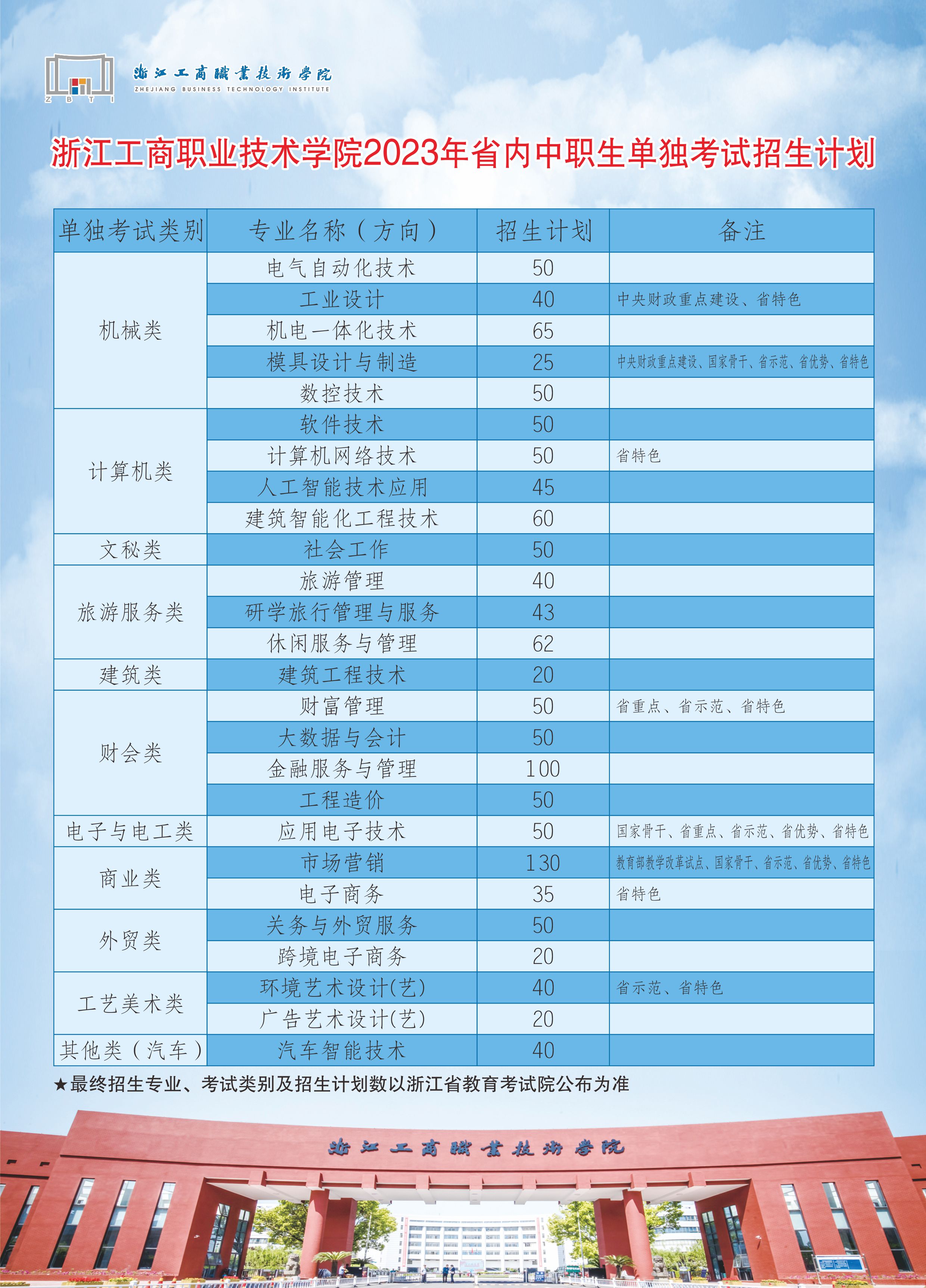 浙江工商职业技术学院2023年省内单独考试招生计划