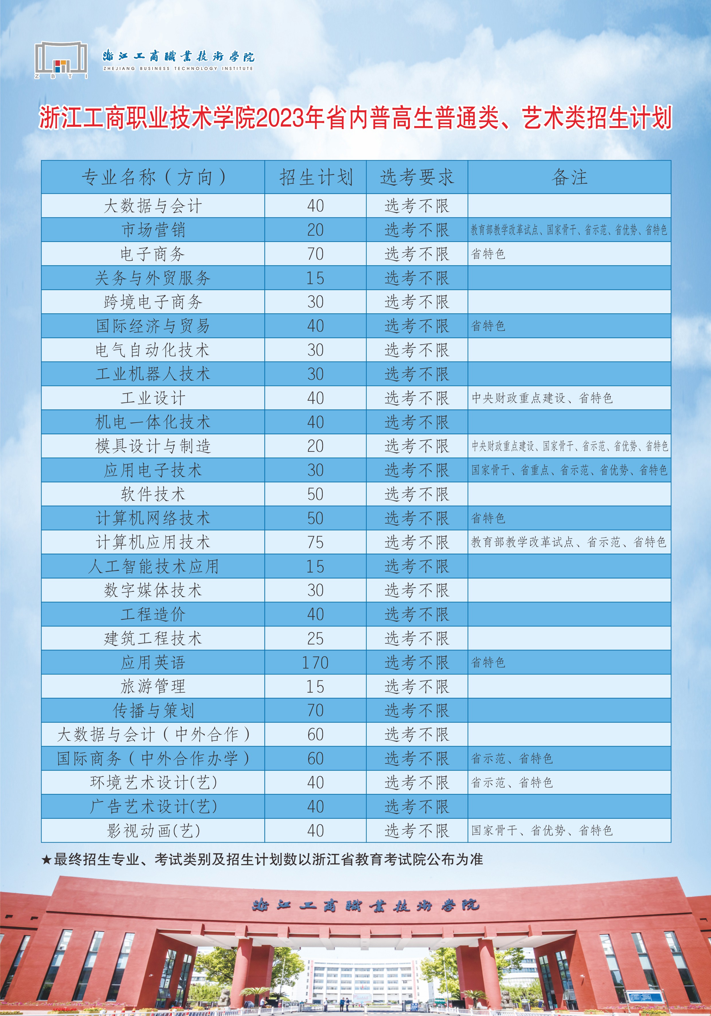 浙江工商职业技术学院2023年省内普高生普通类、艺术类招生计划