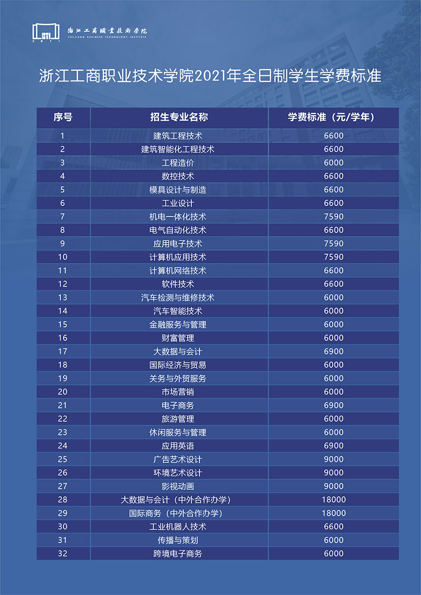 浙江工商职业技术学院2021年全日制学生学费标准