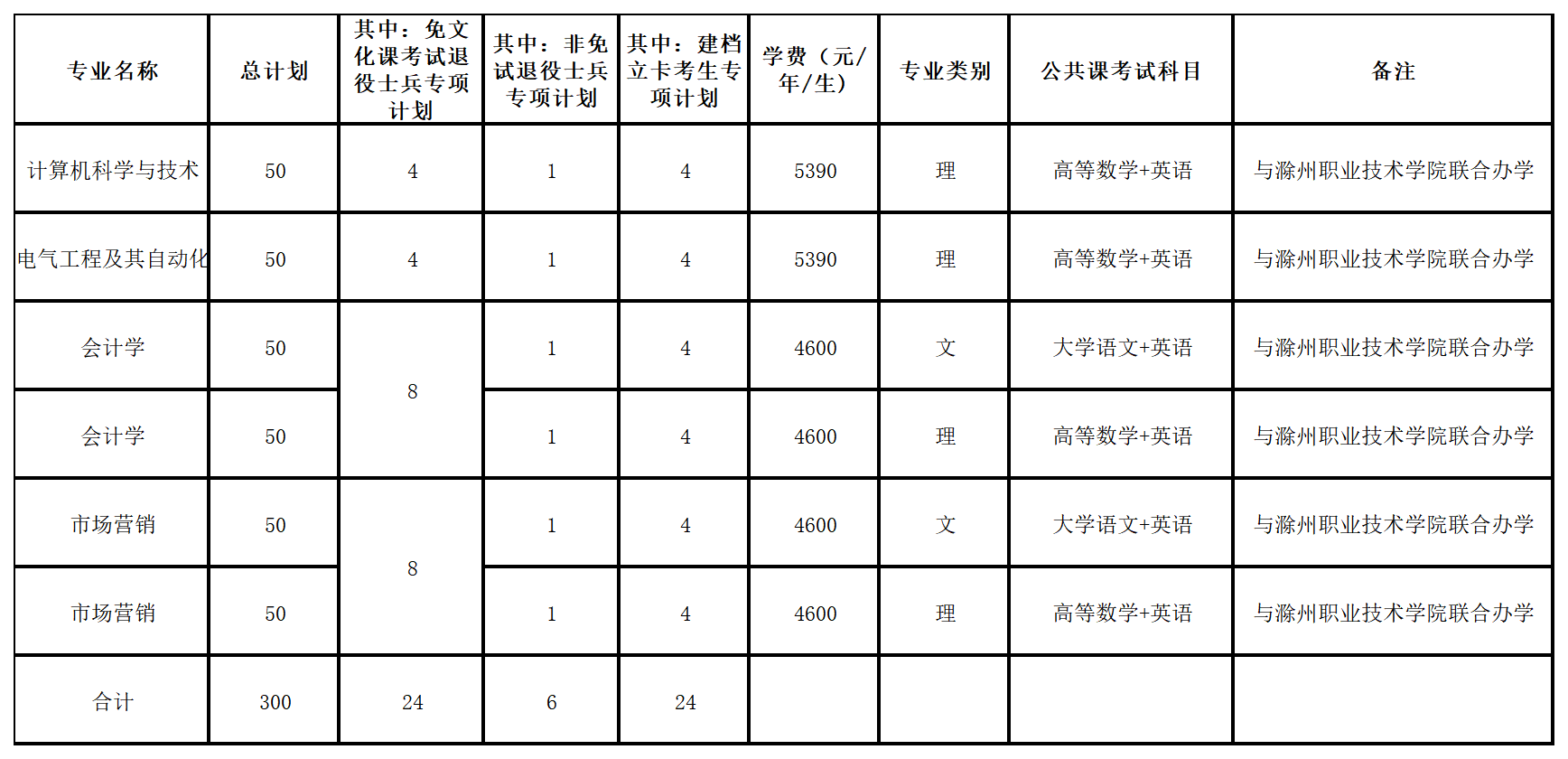 招生计划及专业招生要求