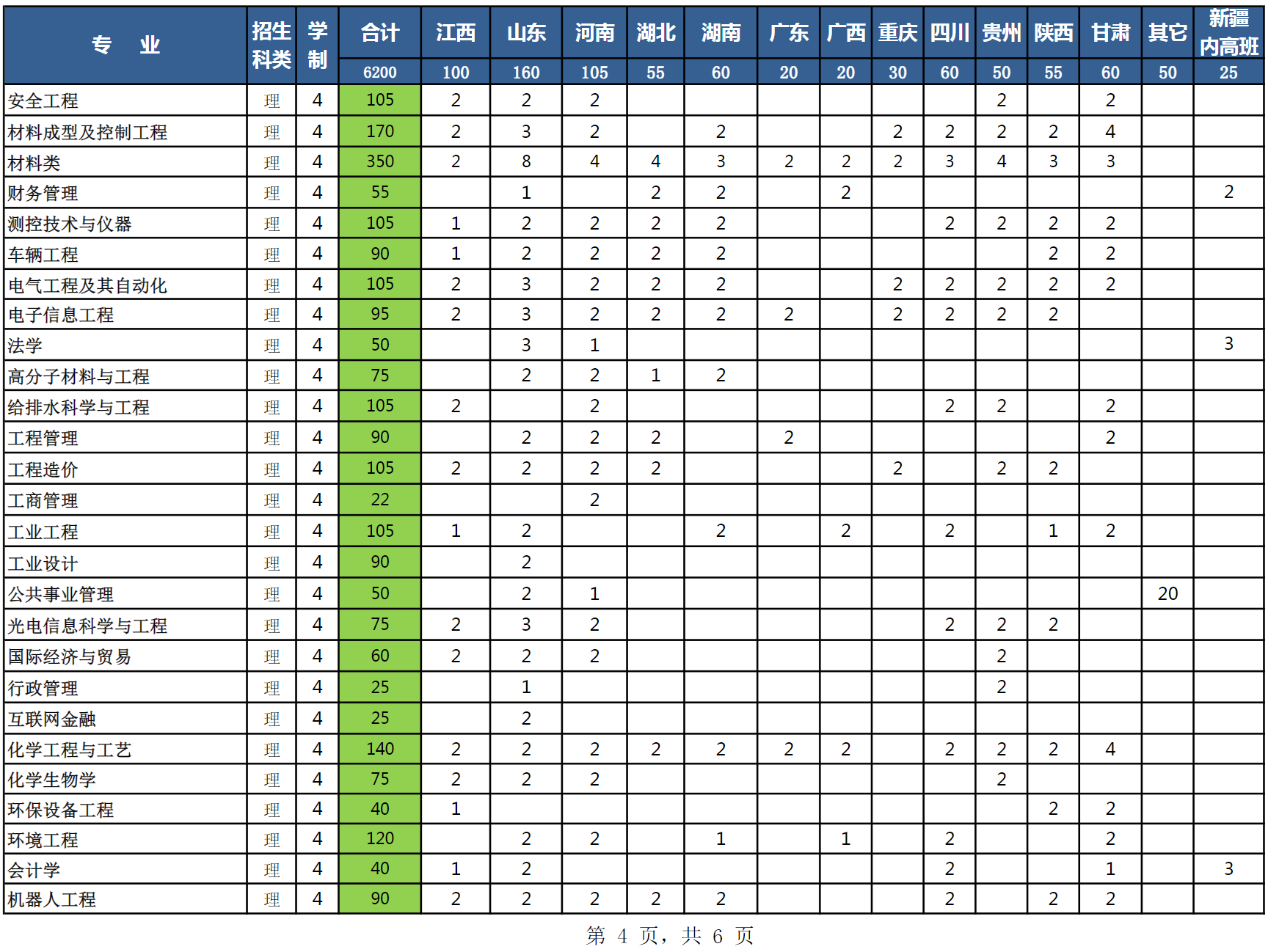 安徽工业大学2021年本（专）科招生计划