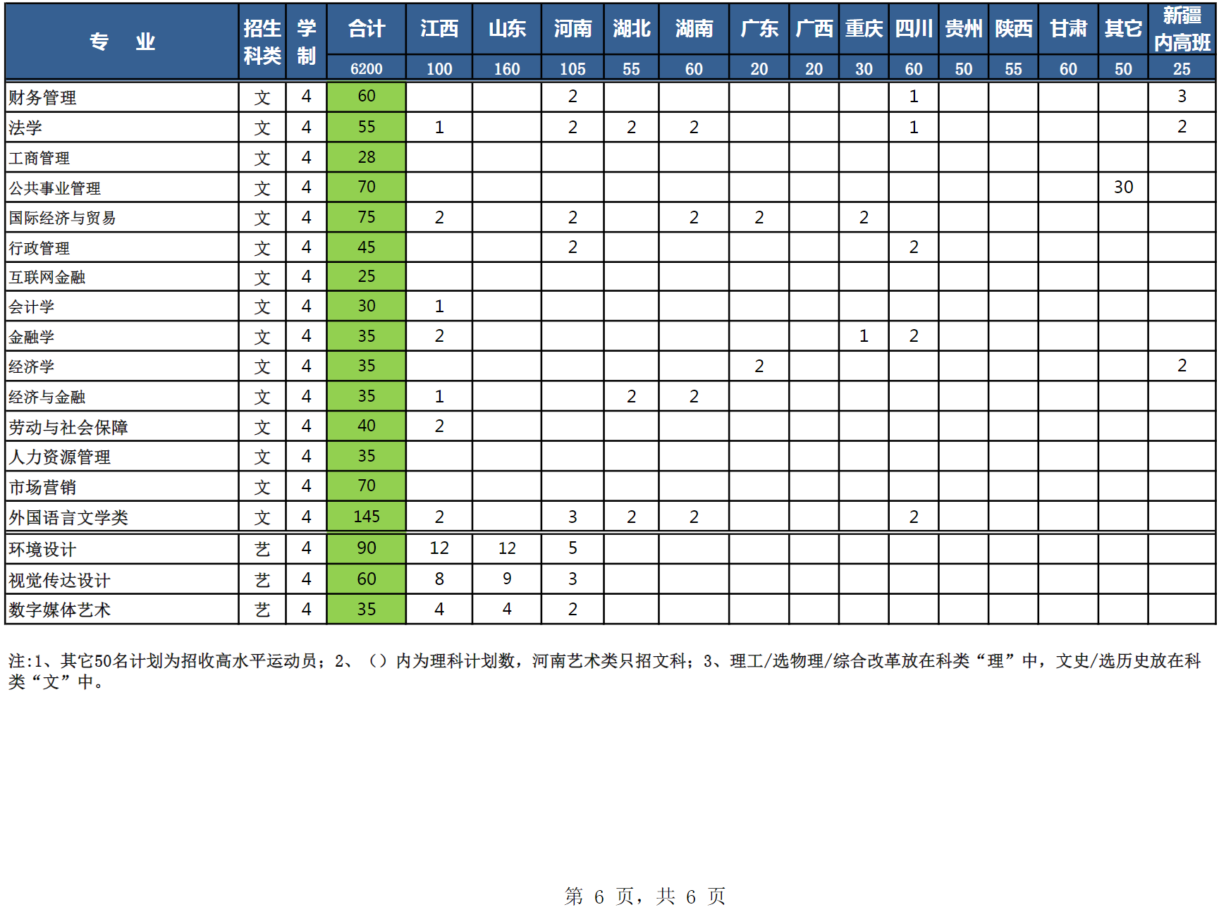 安徽工业大学2021年本（专）科招生计划