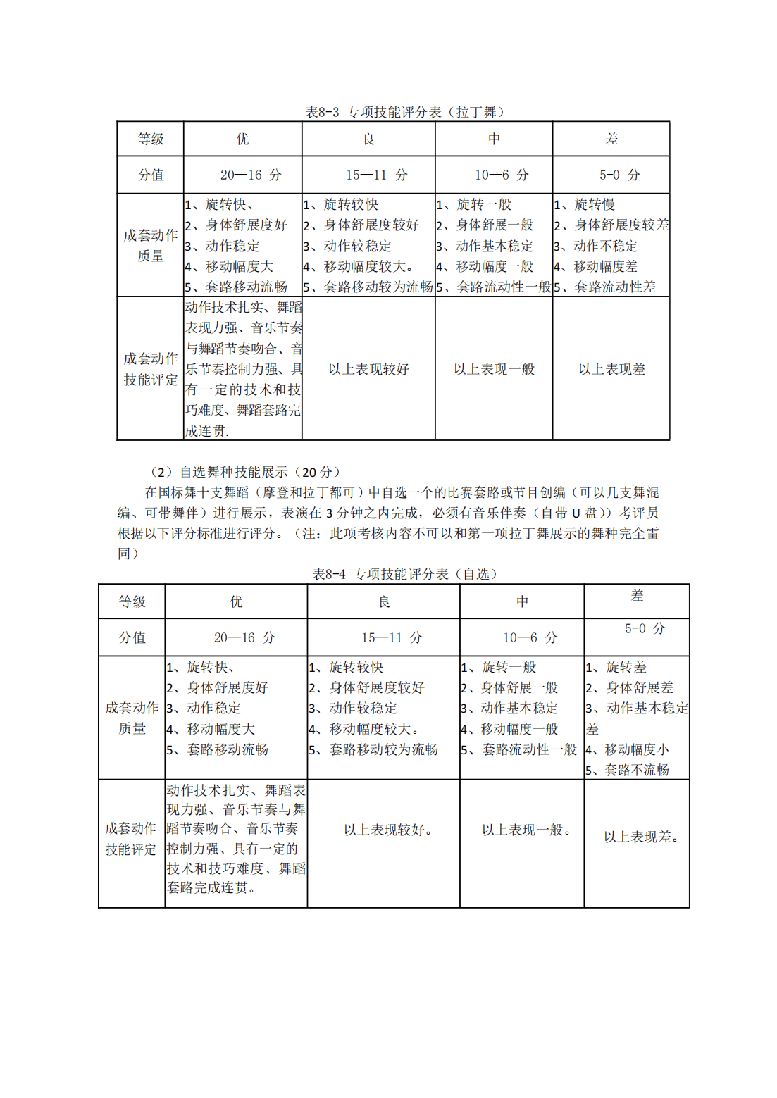 合肥师范学院2023年对口招生体育教育专业专业课考试标准