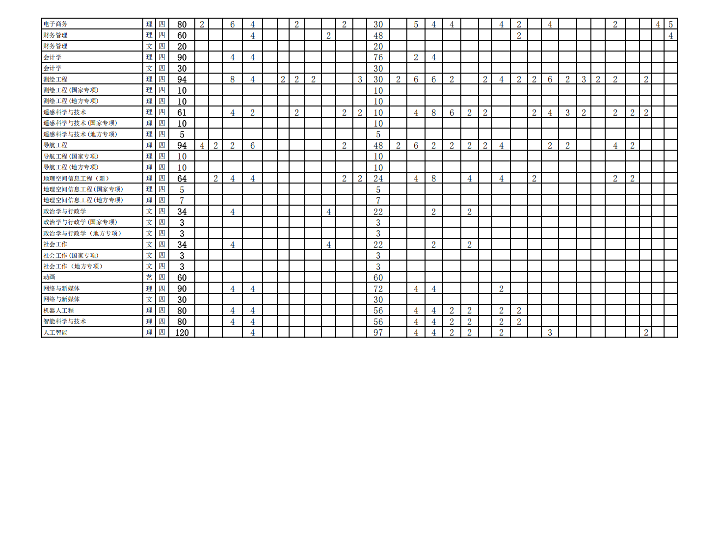 安徽理工大学2021年度招生计划（分省分专业-计8500人）