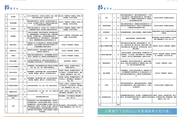 淮南职业技术学院2021年普通高考招生简章
