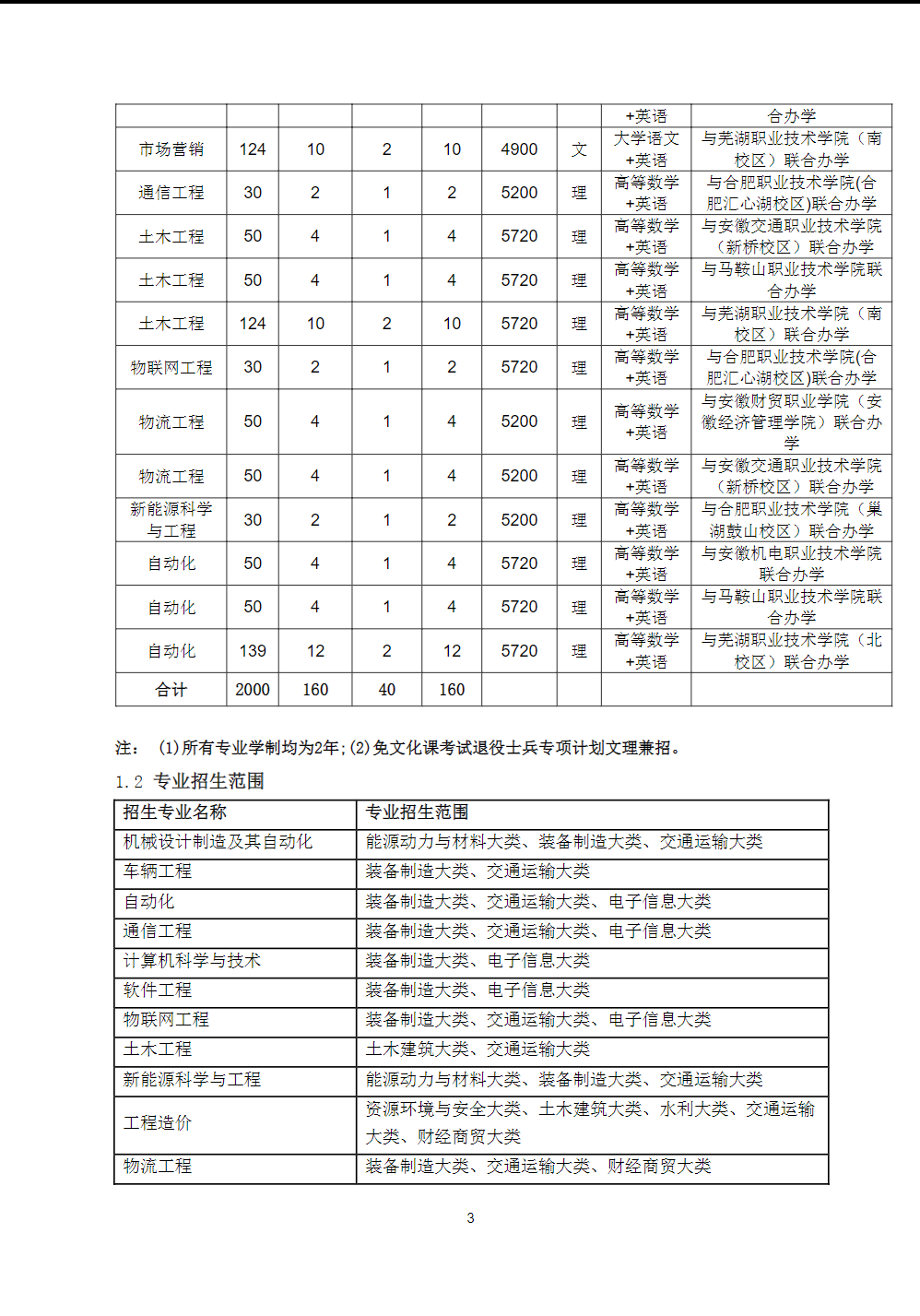 安徽工业大学2024年普通高校专升本招生章程