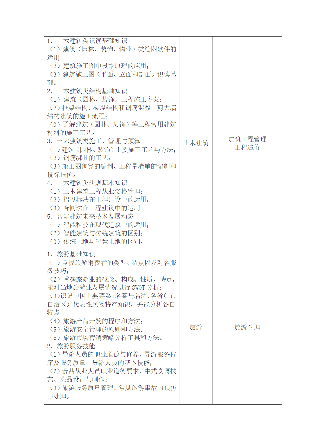 徽商职业学院－2024年分类考试招生职业技能测试大纲（面向中职考生）