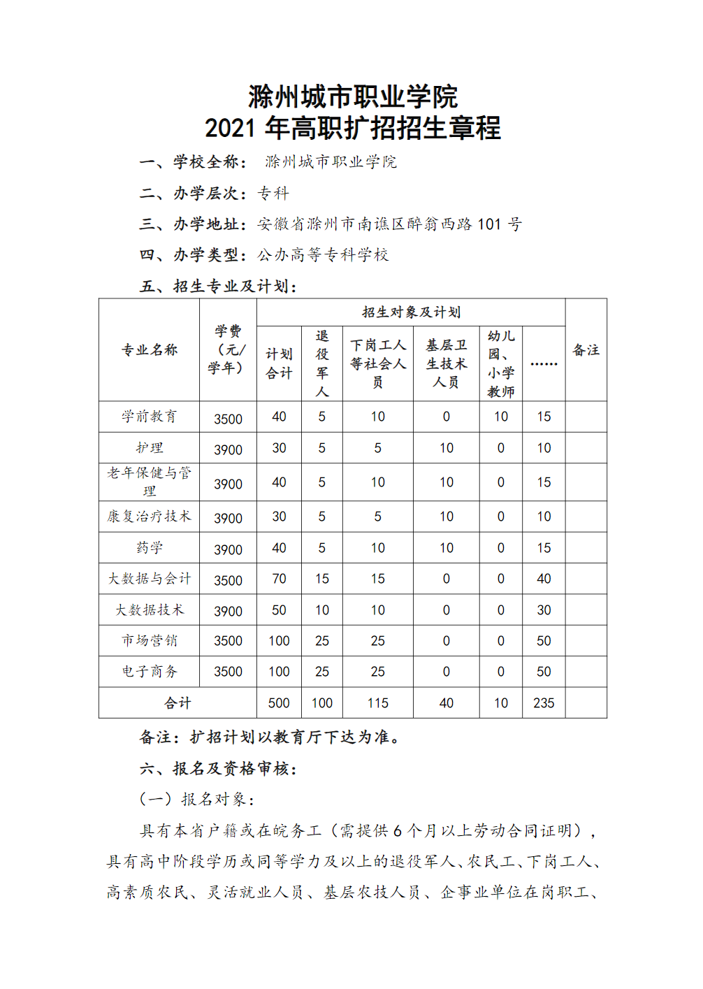 滁州城市职业学院－2021年高职扩招招生章程