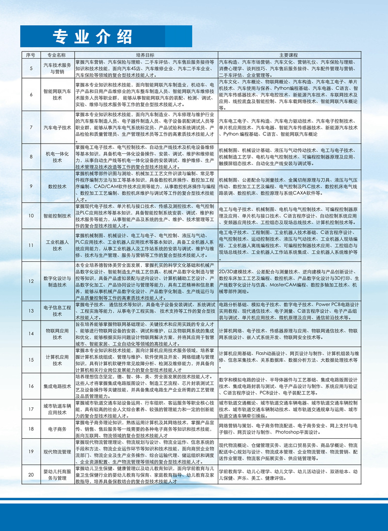 安徽汽车职业技术学院2024年普通高考招生简章