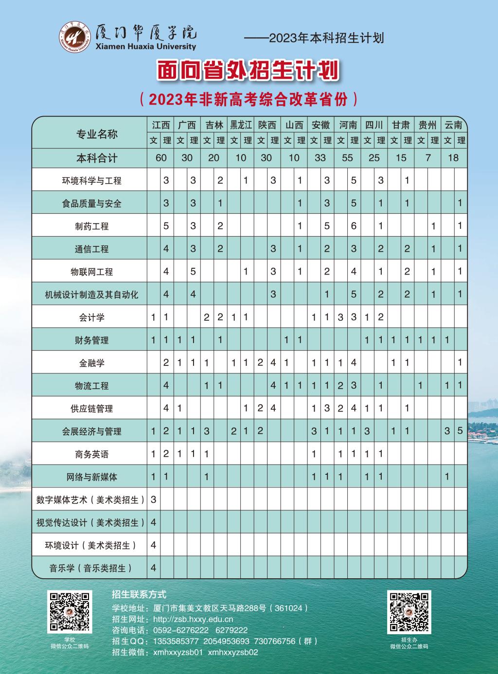 厦门华厦学院2023年面向非新高考综合改革省份分专业招生计划