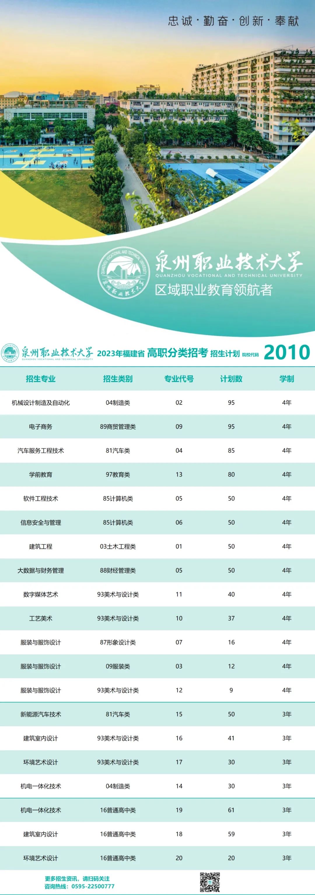 泉州职业技术大学2023年高职分类考试招生计划公布