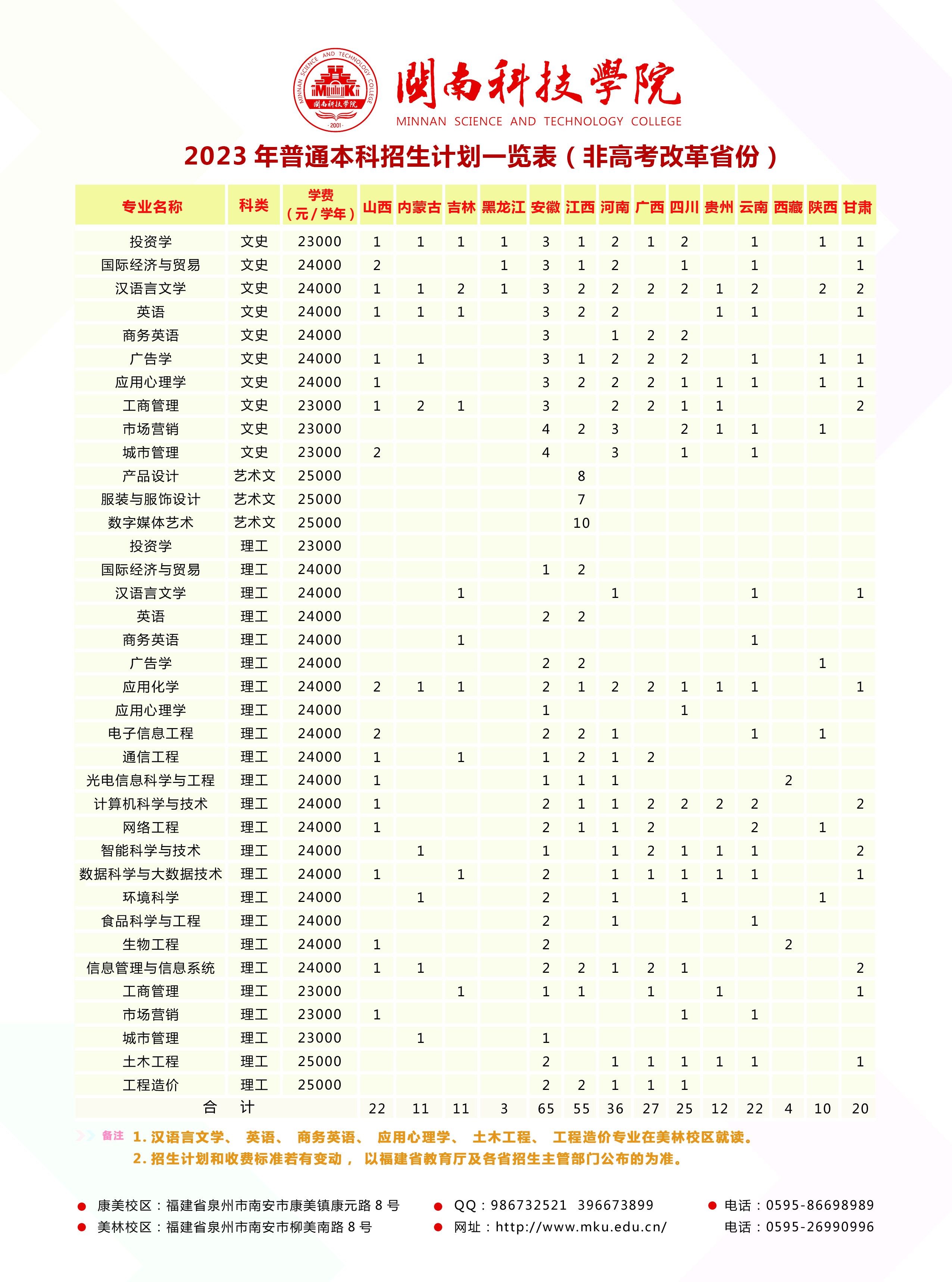 闽南科技学院2023年普通本科招生计划一览表（非高考改革省份）