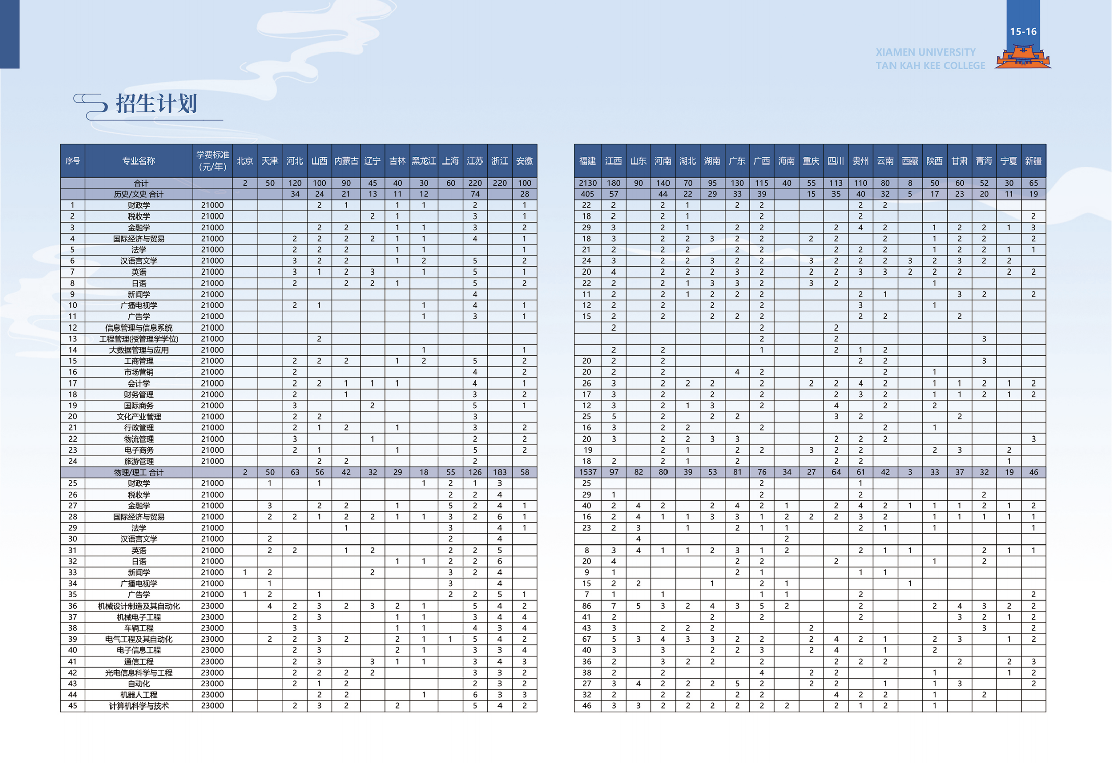 厦门大学嘉庚学院2023年普通高考招生报考指南