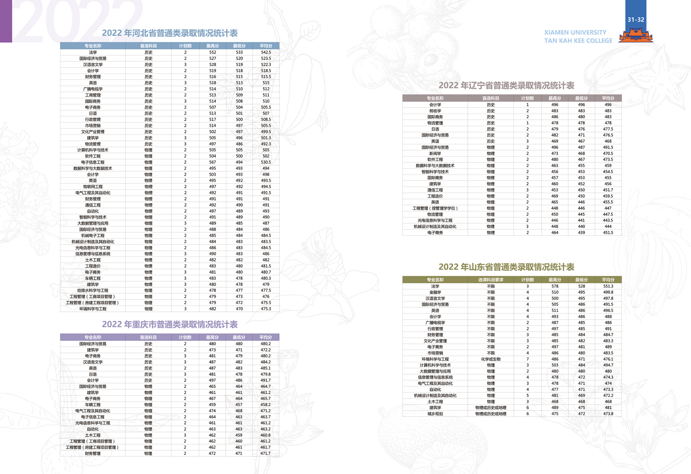 厦门大学嘉庚学院2023年普通高考招生报考指南