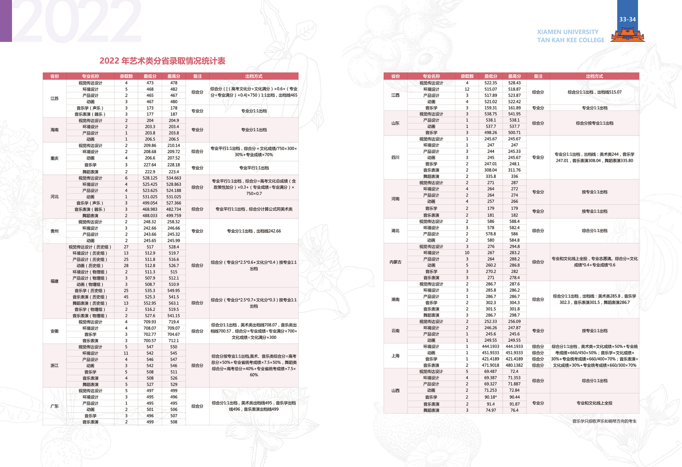 厦门大学嘉庚学院2023年普通高考招生报考指南