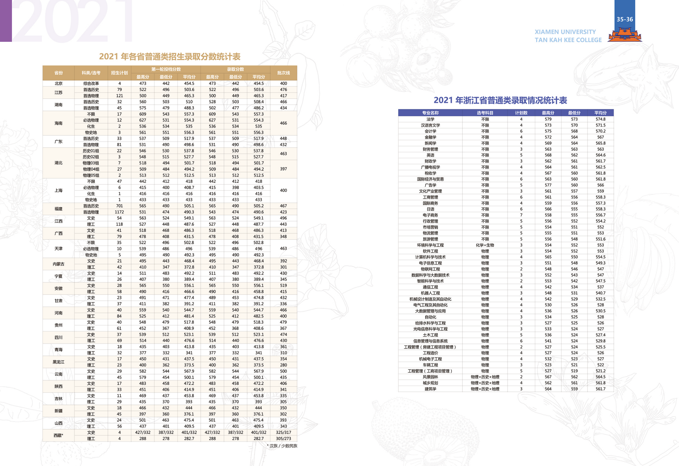 厦门大学嘉庚学院2023年普通高考招生报考指南