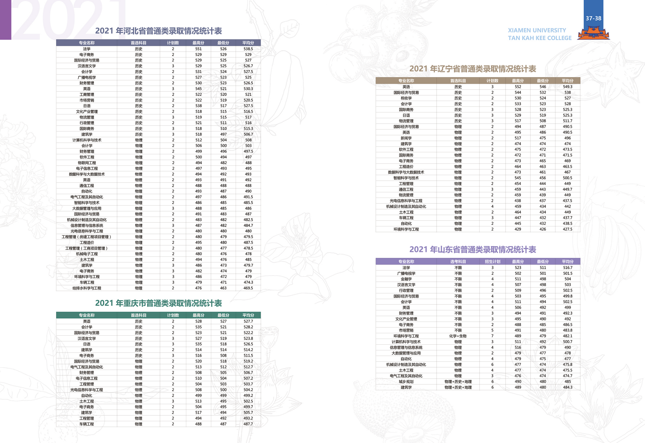 厦门大学嘉庚学院2023年普通高考招生报考指南
