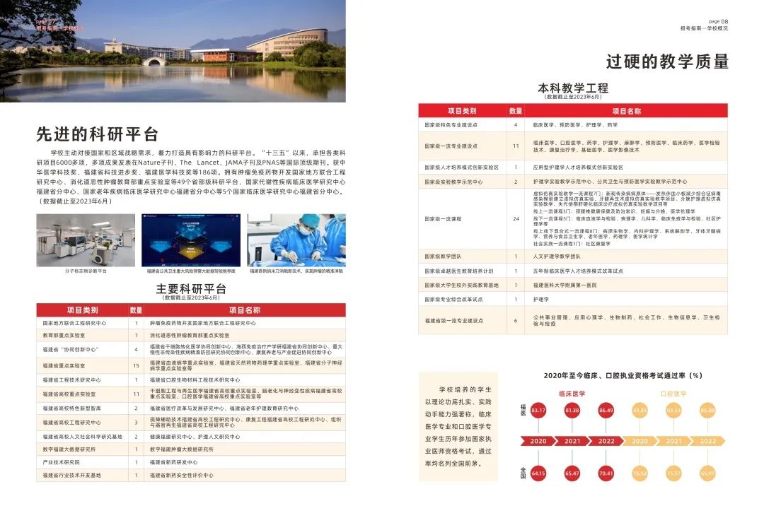 福建医科大学－2023年报考指南