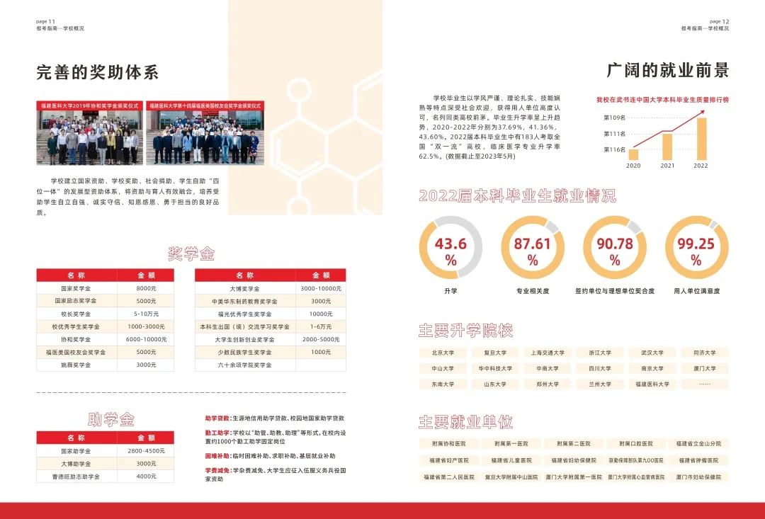 福建医科大学－2023年报考指南