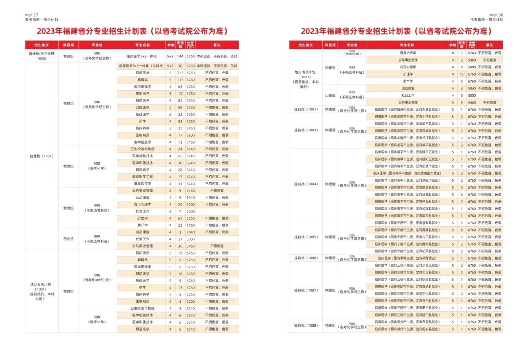 福建医科大学－2023年报考指南