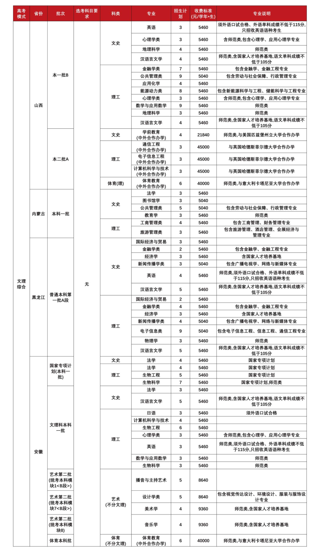 福建师范大学－非高考综合改革省份计划