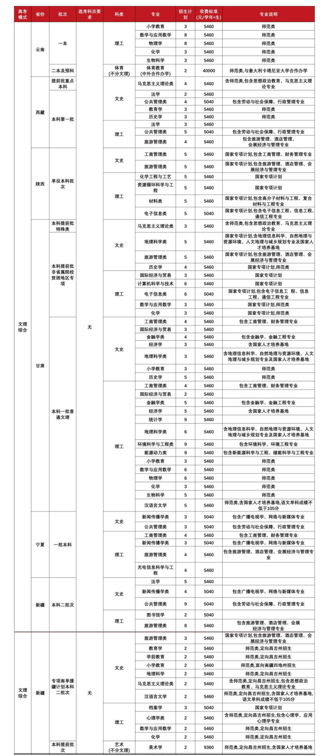 福建师范大学－非高考综合改革省份计划