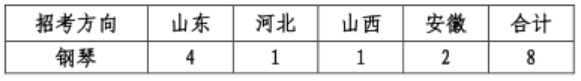 （3）键盘器乐表演方向 