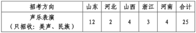 （4）声乐表演方向 