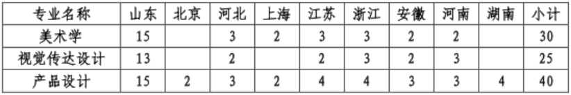 2.美术类专业