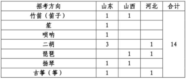 （1）中国民族器乐表演方向