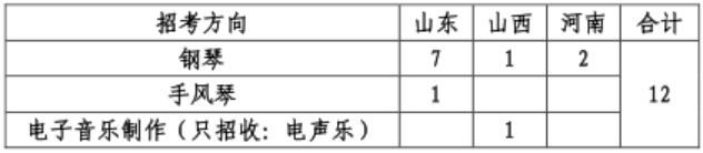 （3）键盘器乐表演方向 
