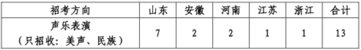 （4）声乐表演方向 