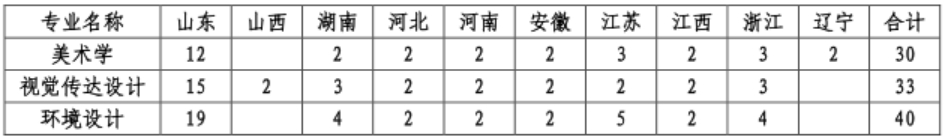 3.美术类专业