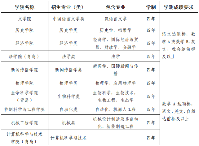 2026年我校计划招收台湾学测生15人