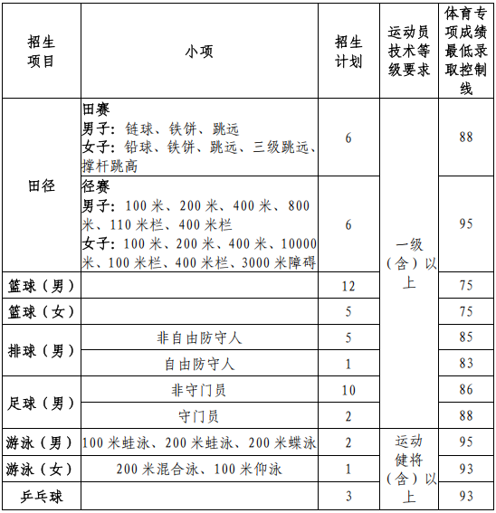 招生项目和计划