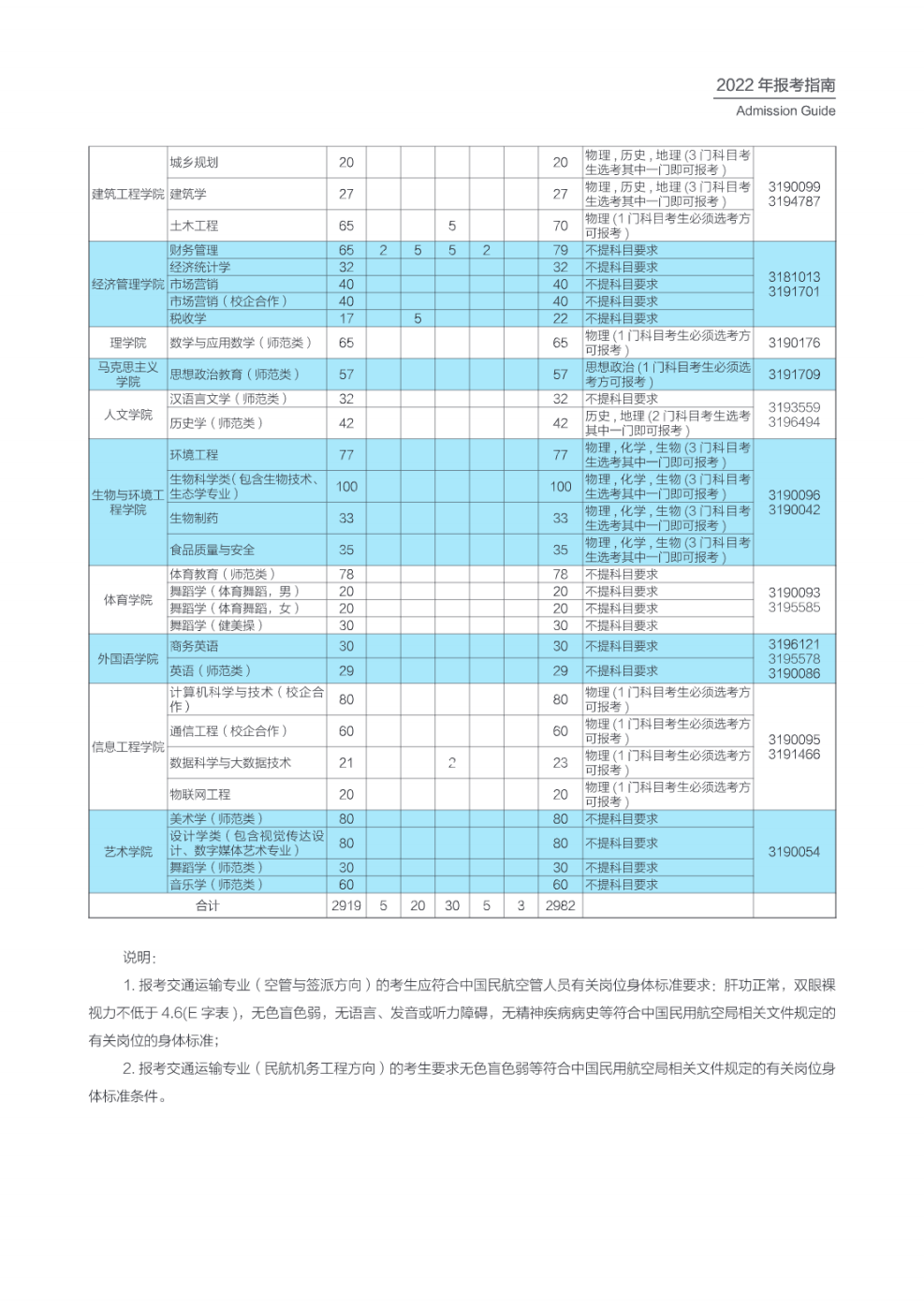滨州学院2022年招生计划