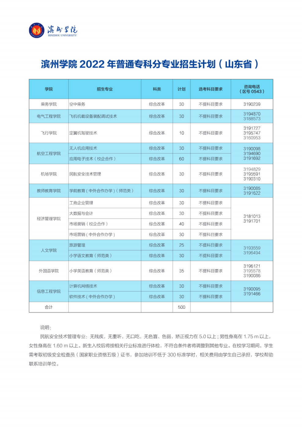 滨州学院2022年招生计划