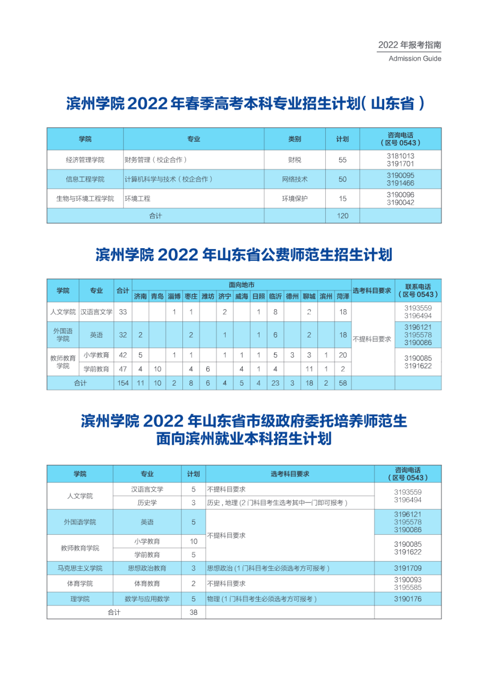 滨州学院2022年招生计划
