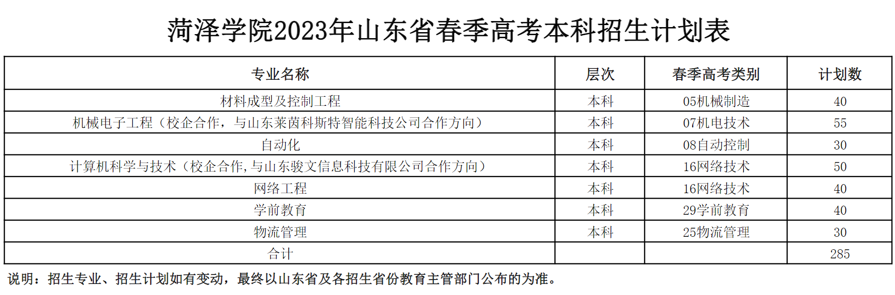 菏泽学院2023年山东省春季高考本科招生计划表