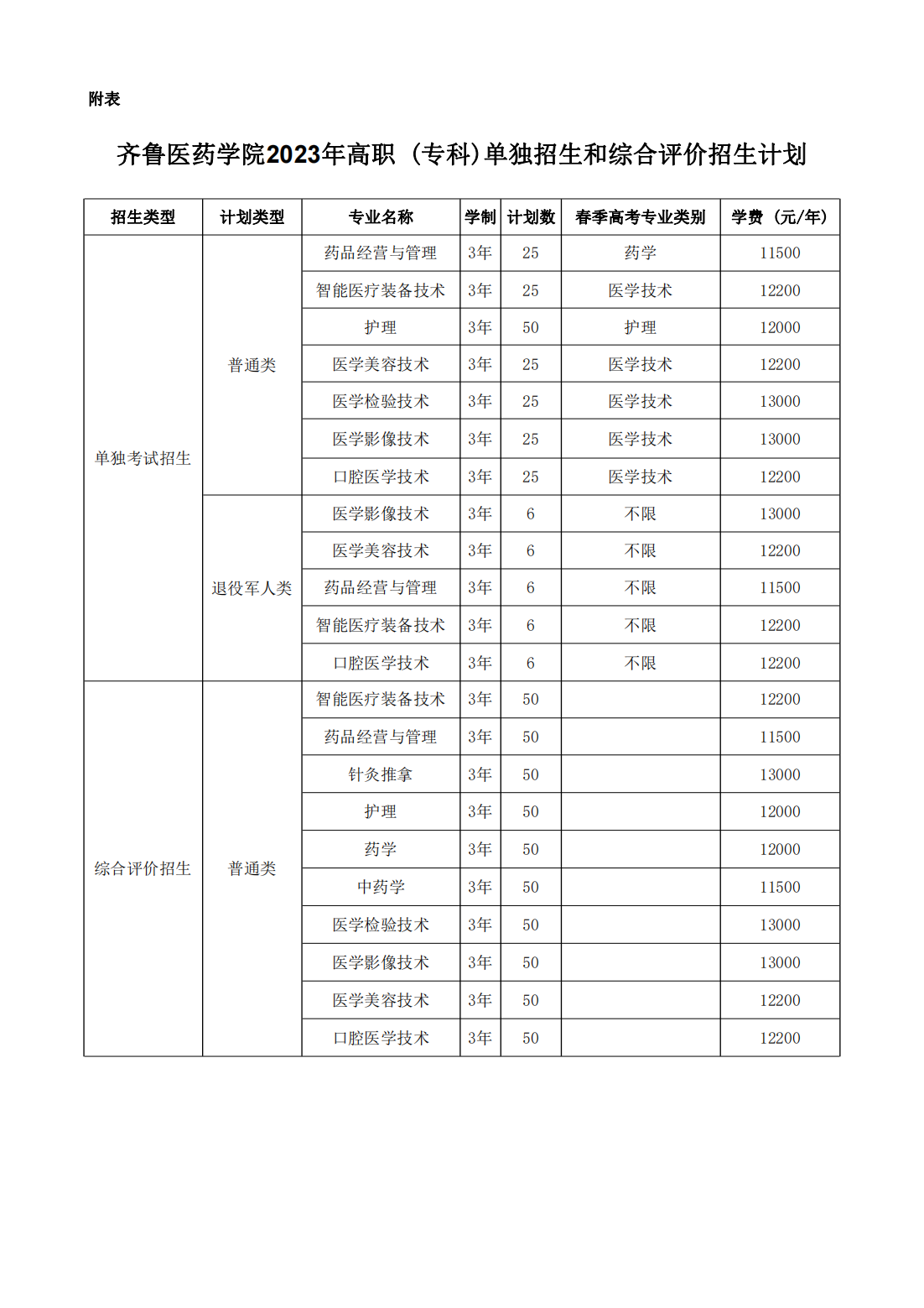 齐鲁医药学院2023年高职（专科）单独考试招生和综合评价招生章程