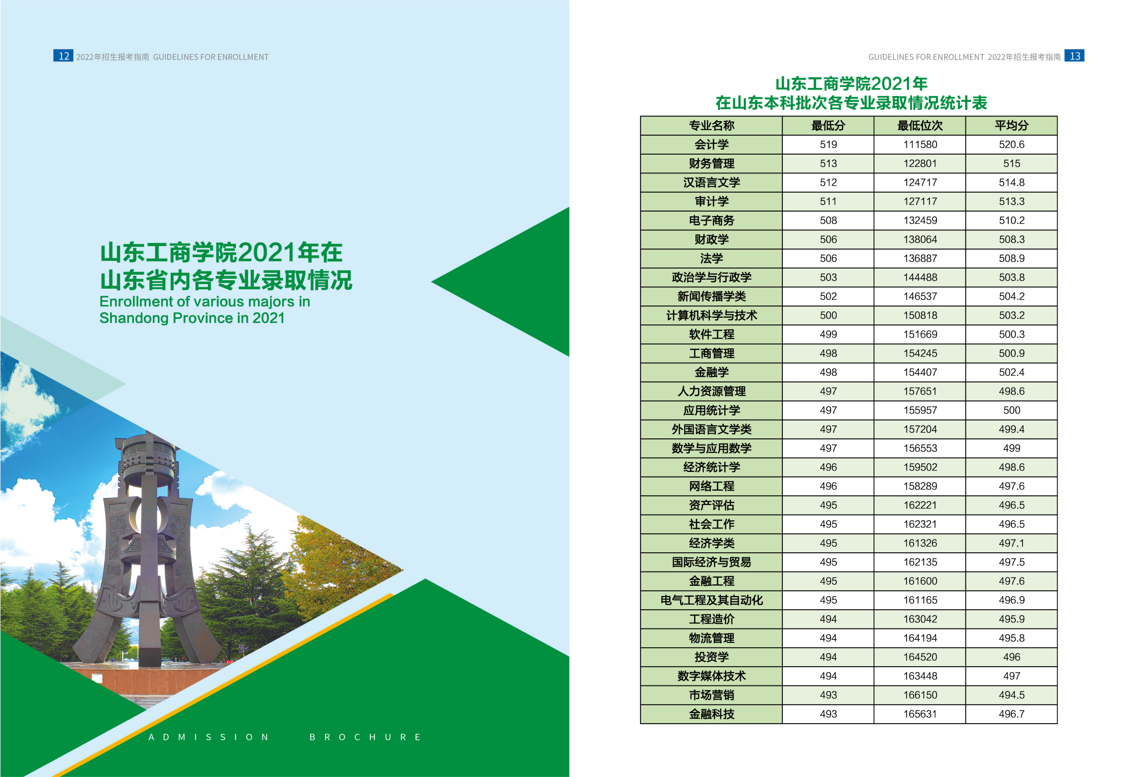 山东工商学院－2022年招生简章（指南）