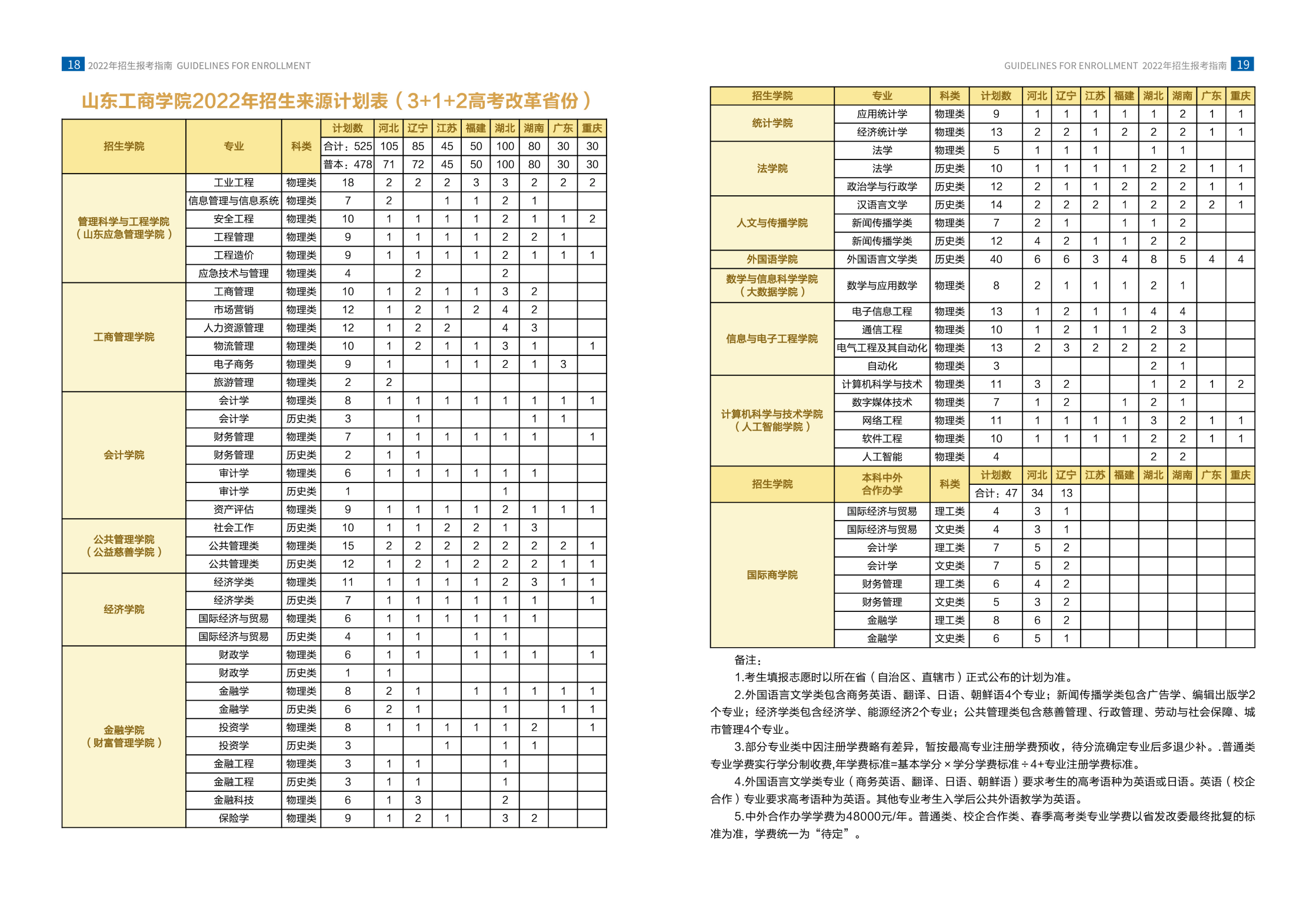 山东工商学院－2022年招生简章（指南）
