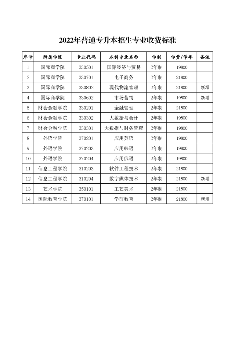 山东外国语职业技术大学2022年普通专升本招生专业收费标准