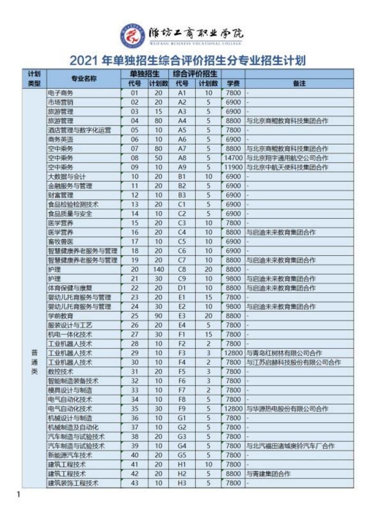 潍坊工商职业学院2021年单招综合评价简章